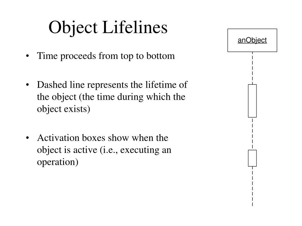 object lifelines
