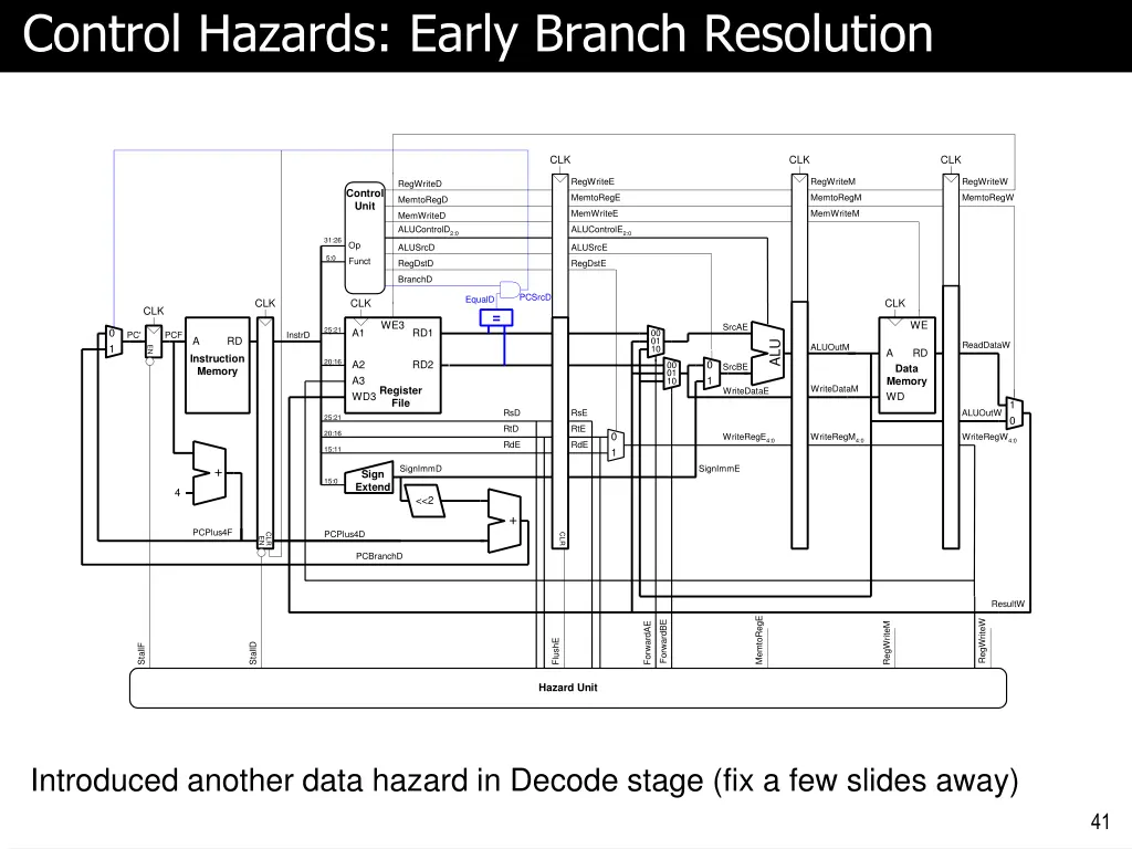 control hazards early branch resolution