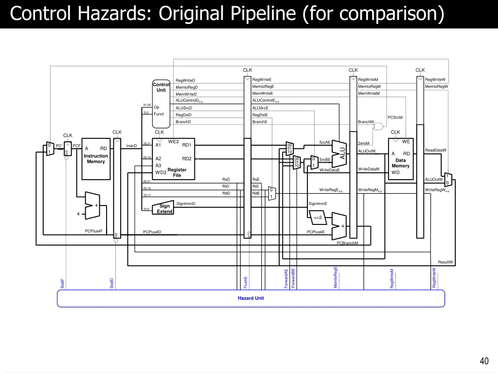 control hazards original pipeline for comparison