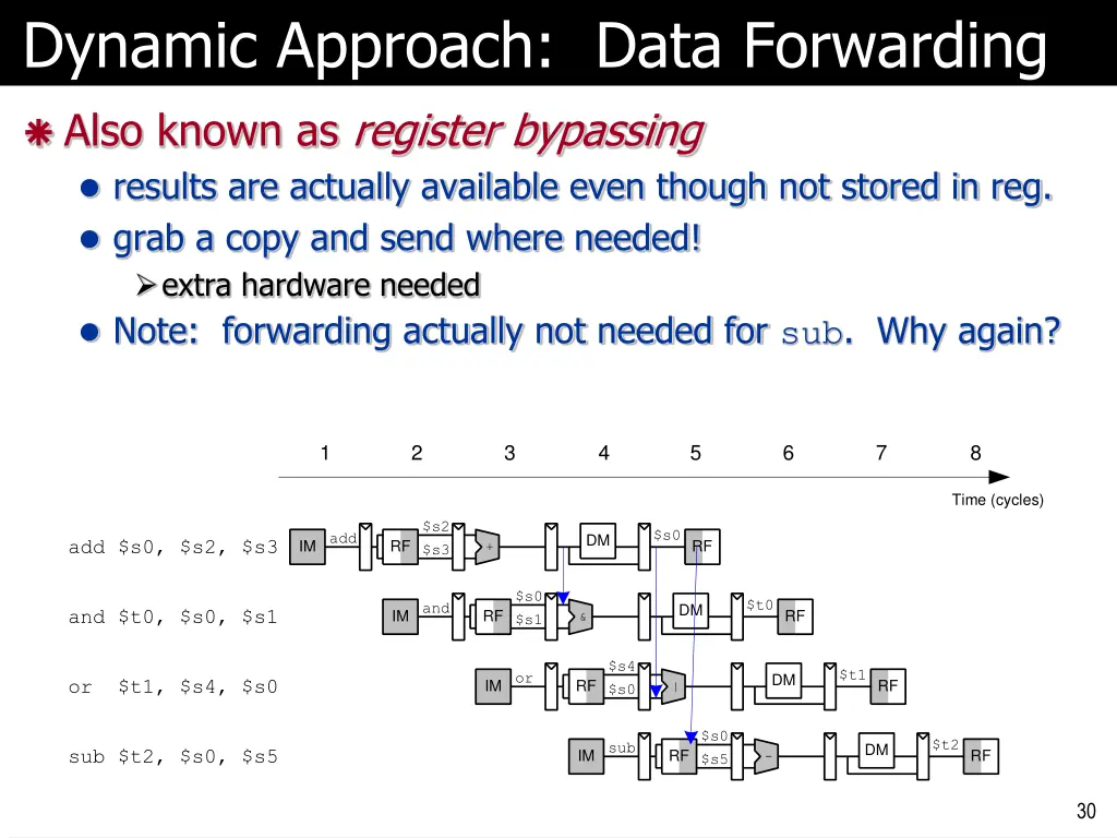 dynamic approach data forwarding