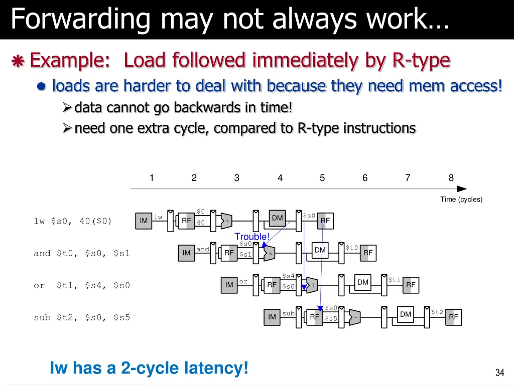 forwarding may not always work