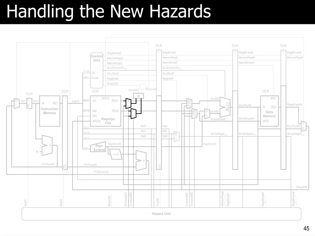 handling the new hazards