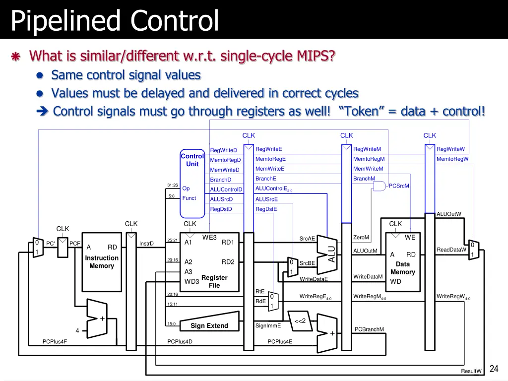 pipelined control