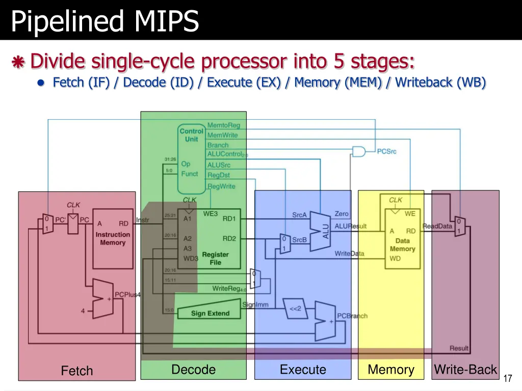 pipelined mips 1