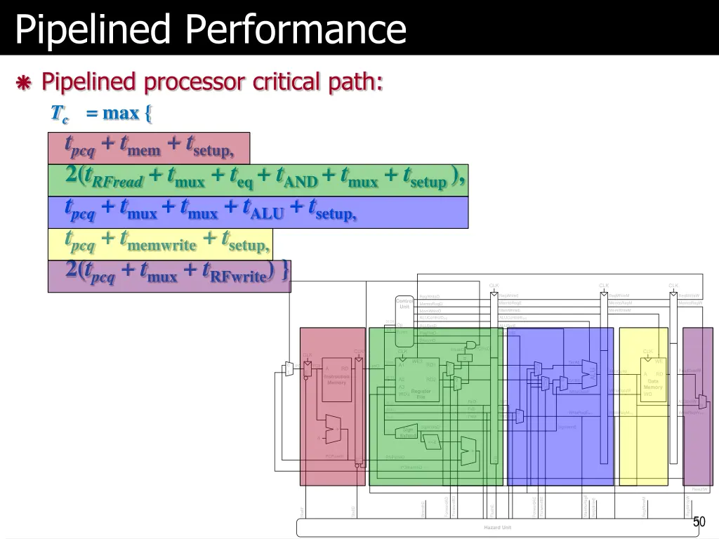 pipelined performance
