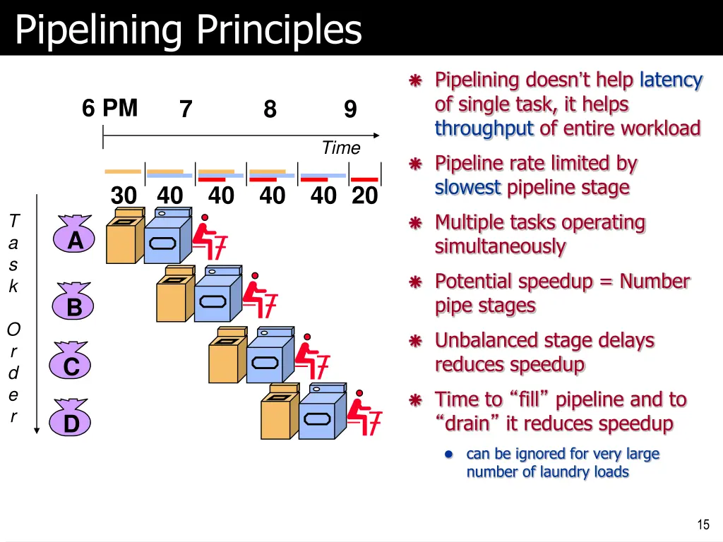 pipelining principles