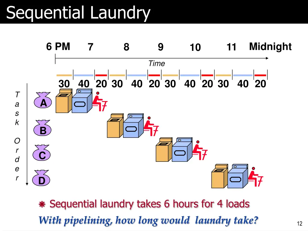 sequential laundry