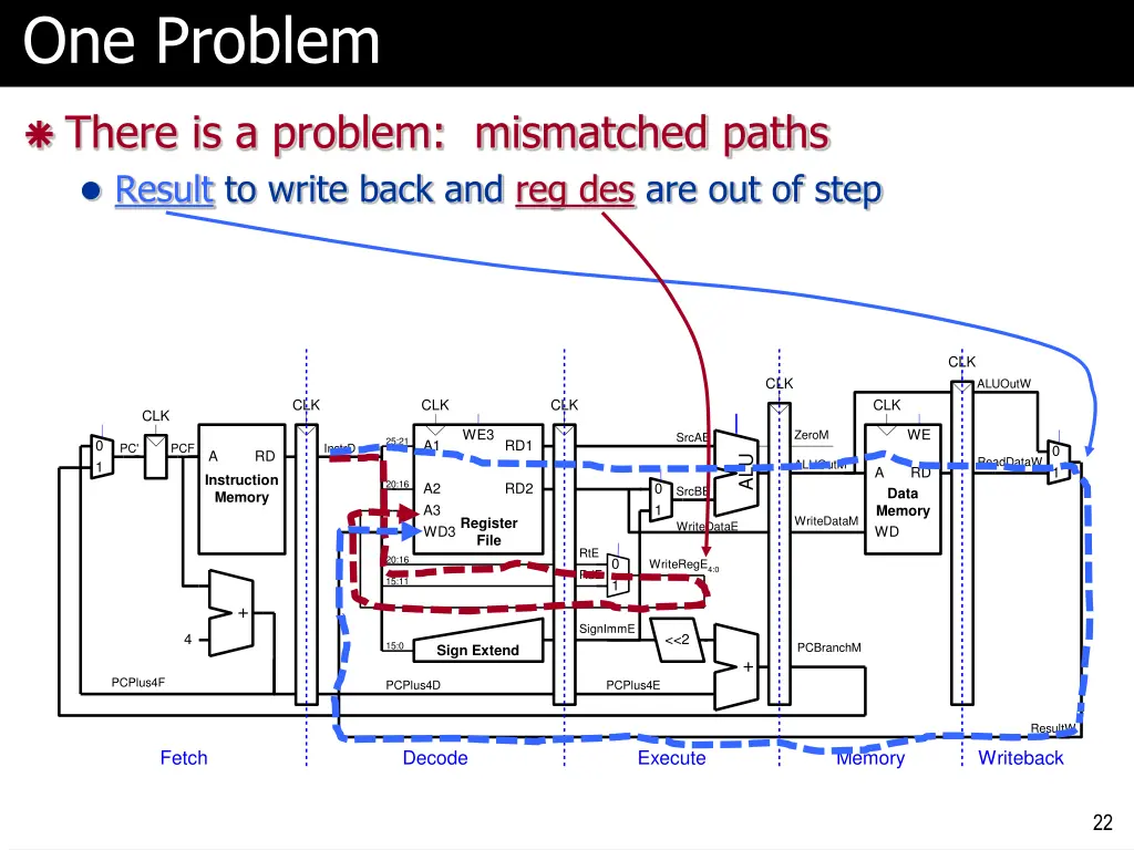 slide22