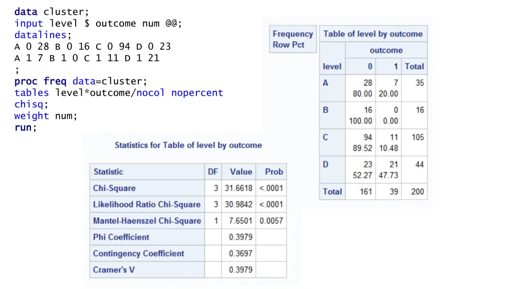 data data cluster input level outcome