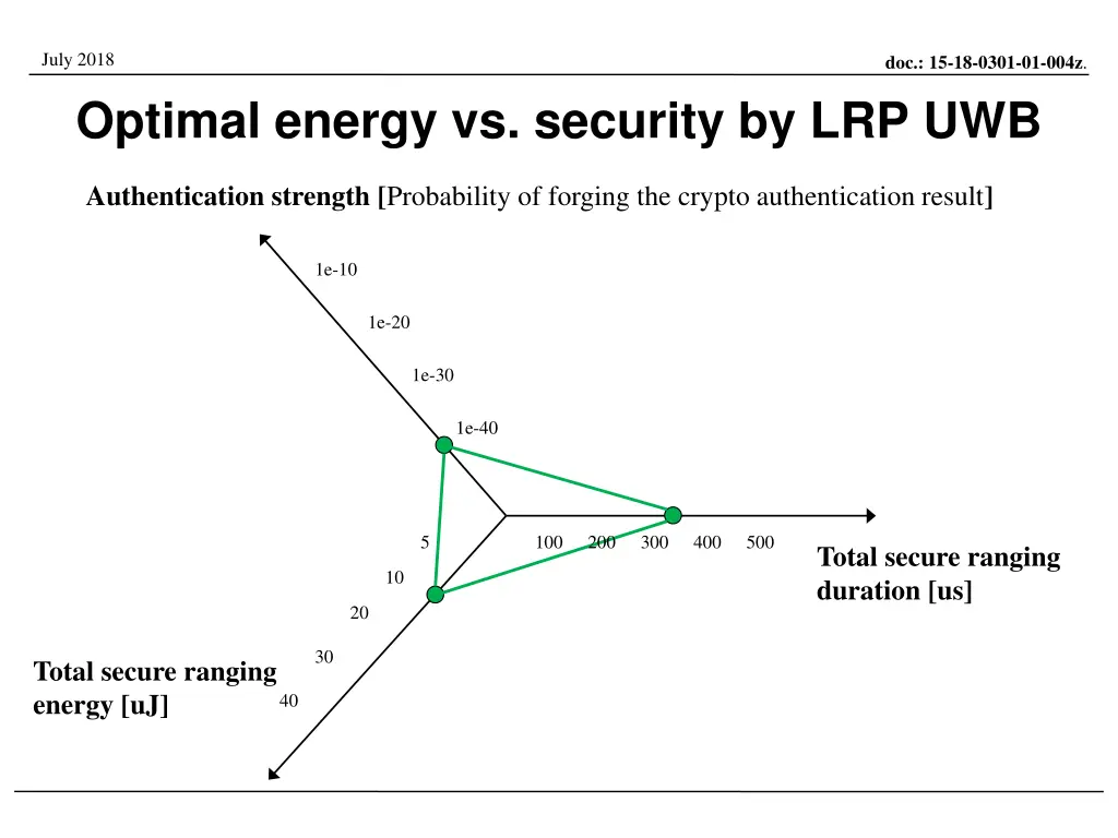 july 2018 optimal energy vs security by lrp uwb