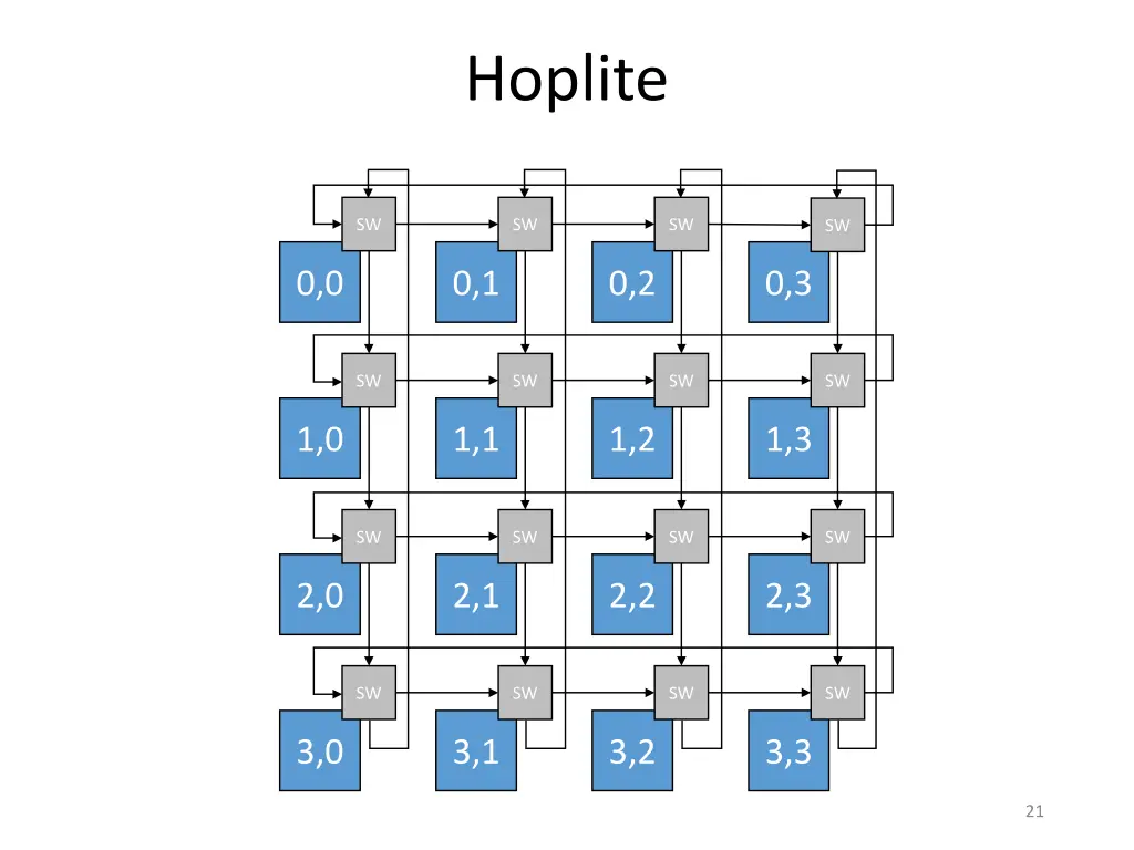 hoplite 1