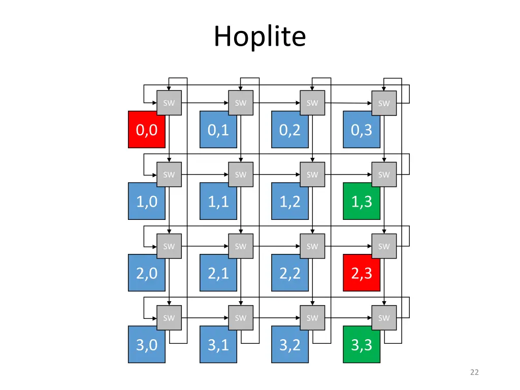 hoplite 2