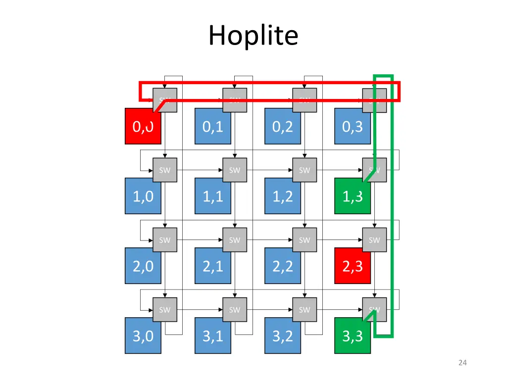 hoplite 4