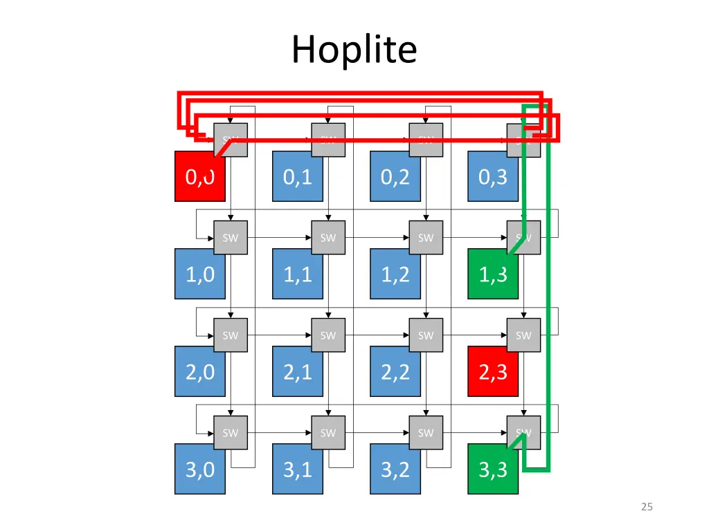 hoplite 5