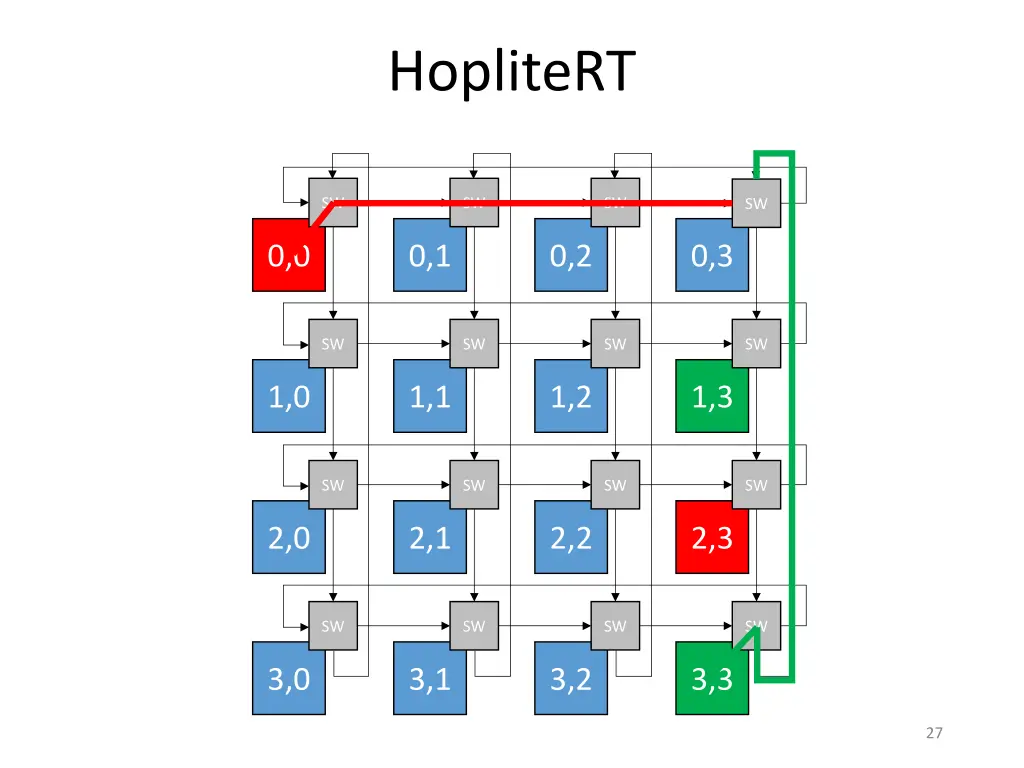 hoplitert 1