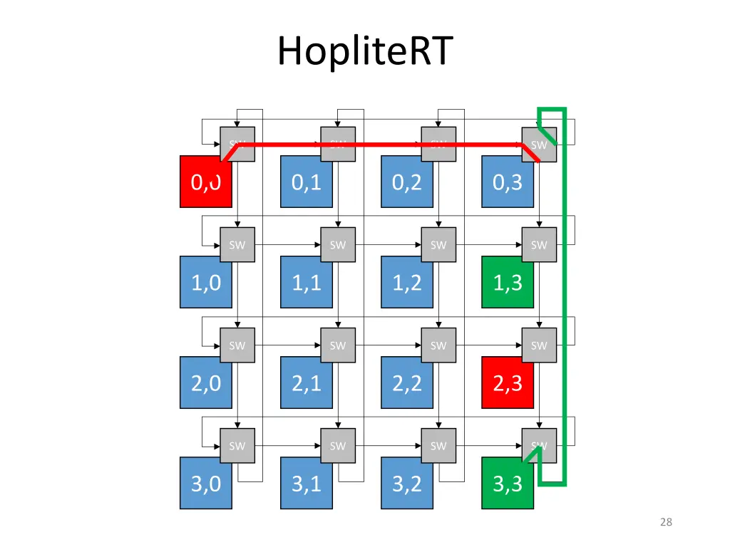 hoplitert 2