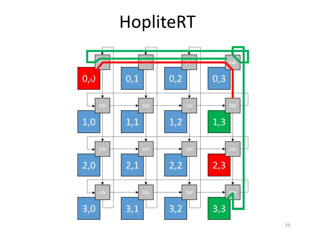 hoplitert 3