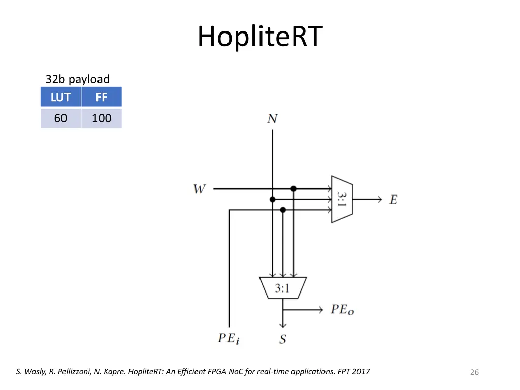 hoplitert