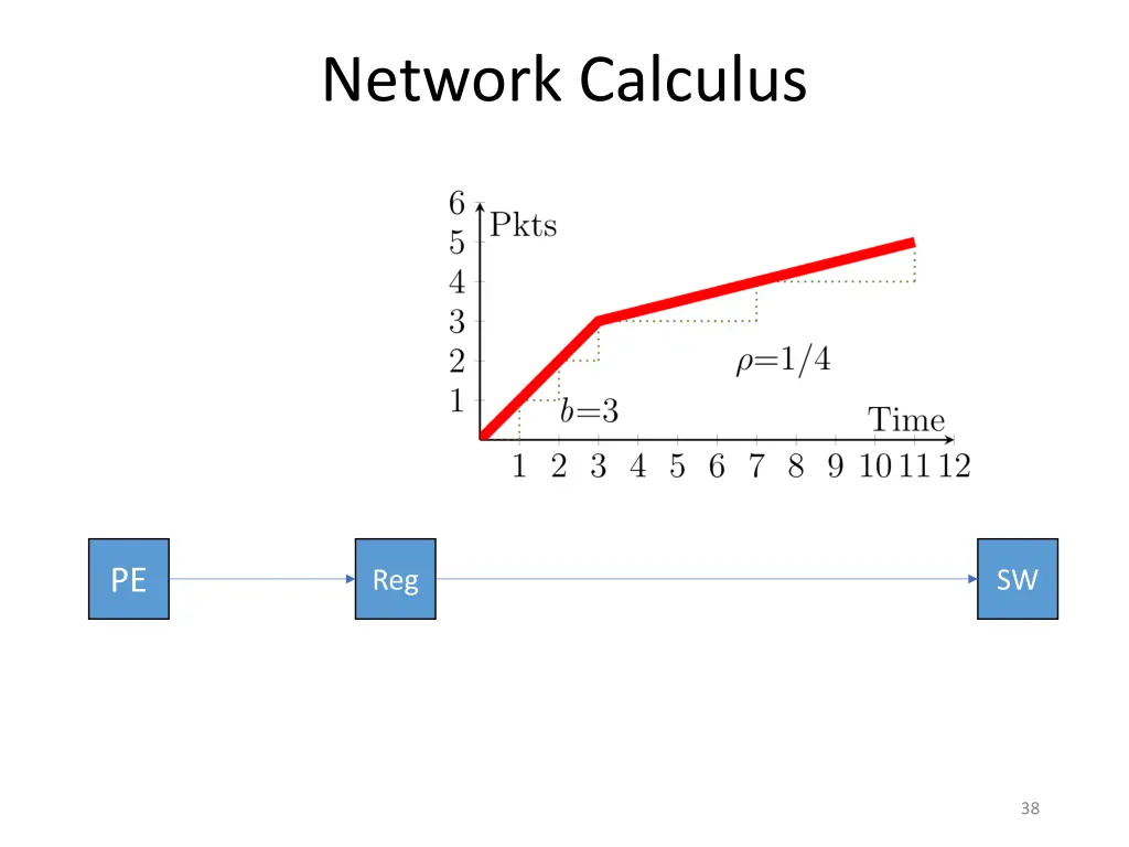 network calculus 1