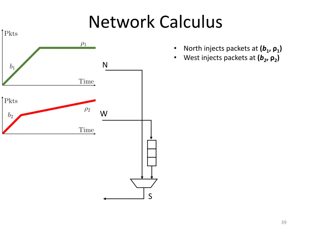 network calculus 2