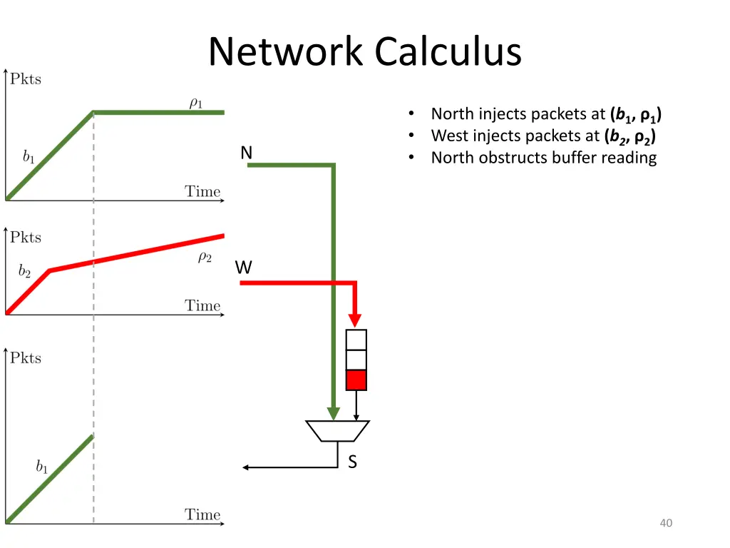 network calculus 3