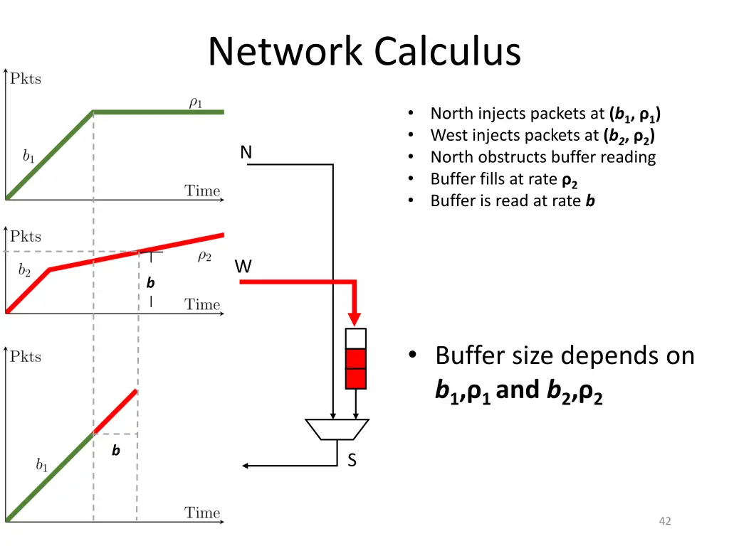 network calculus 5
