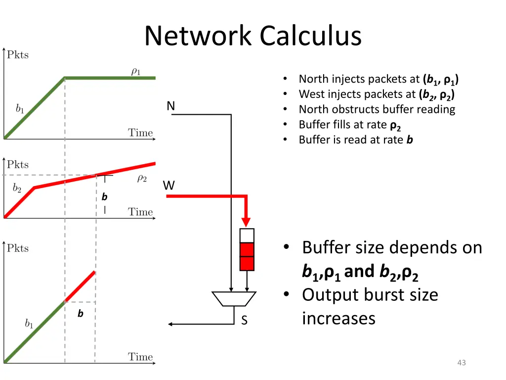 network calculus 6