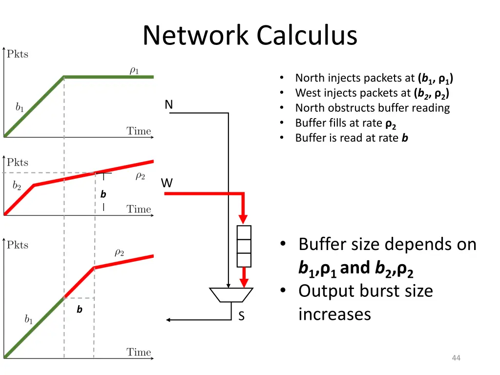 network calculus 7