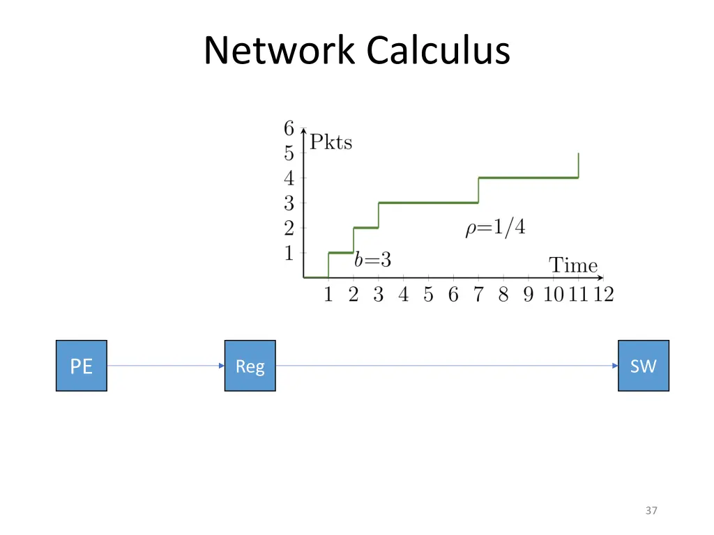 network calculus