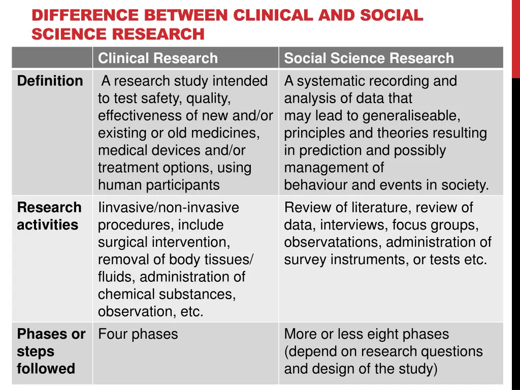 difference between clinical and social science