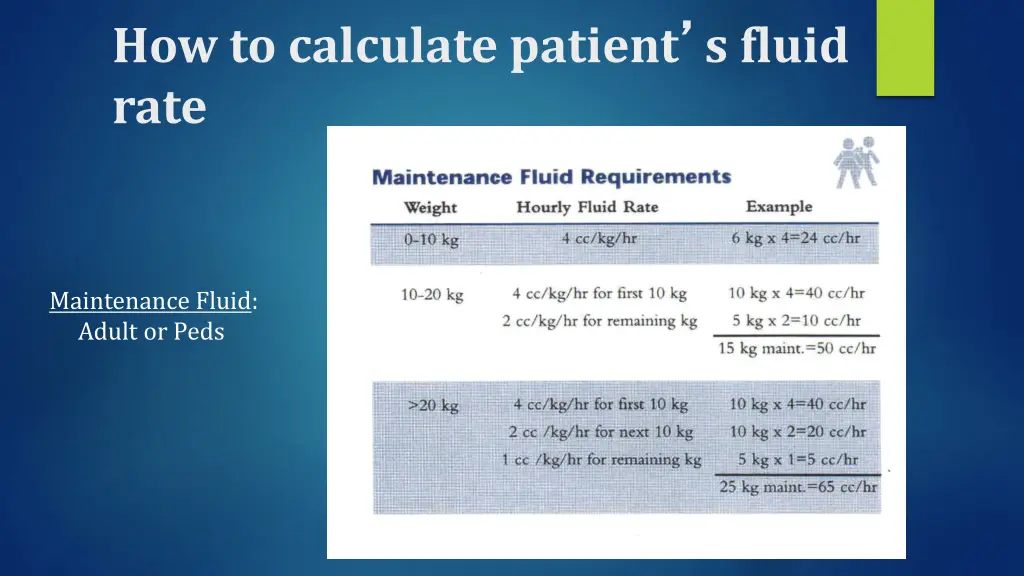how to calculate patient s fluid rate
