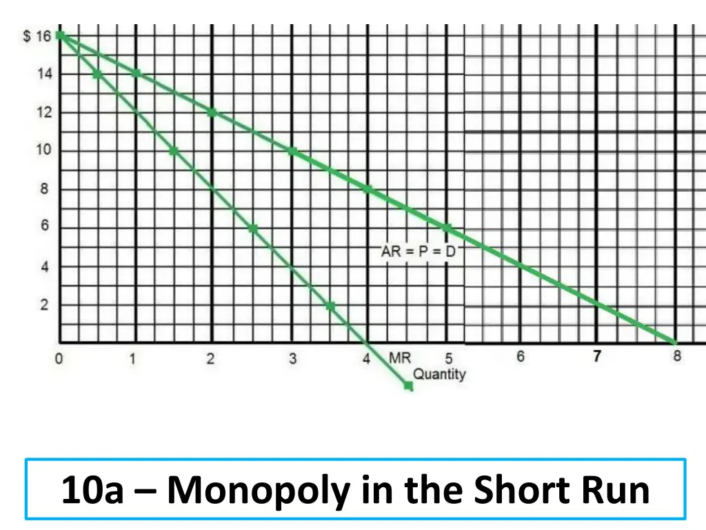 10a monopoly in the short run 5