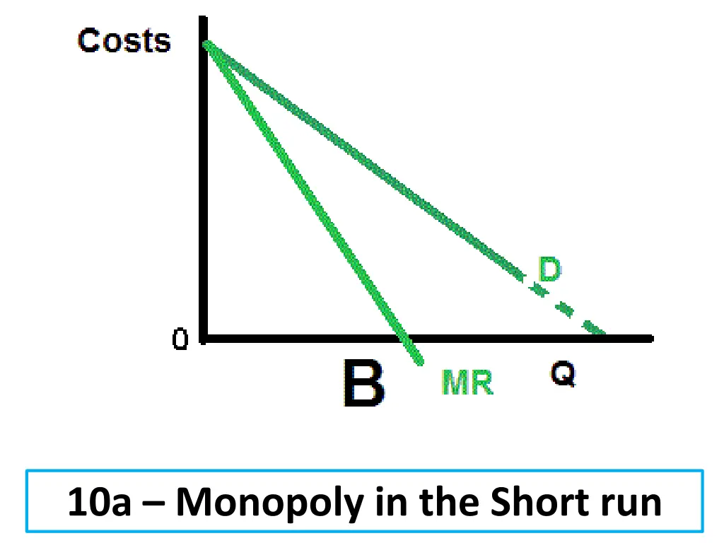 10a monopoly in the short run 6