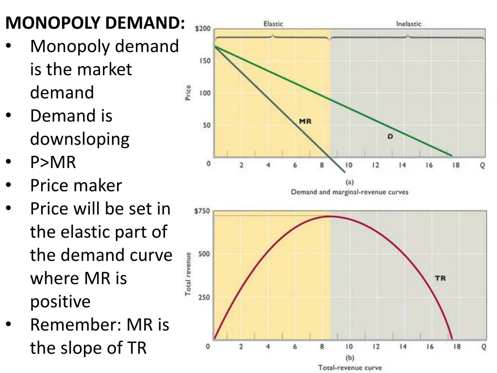 monopoly demand monopoly demand is the market