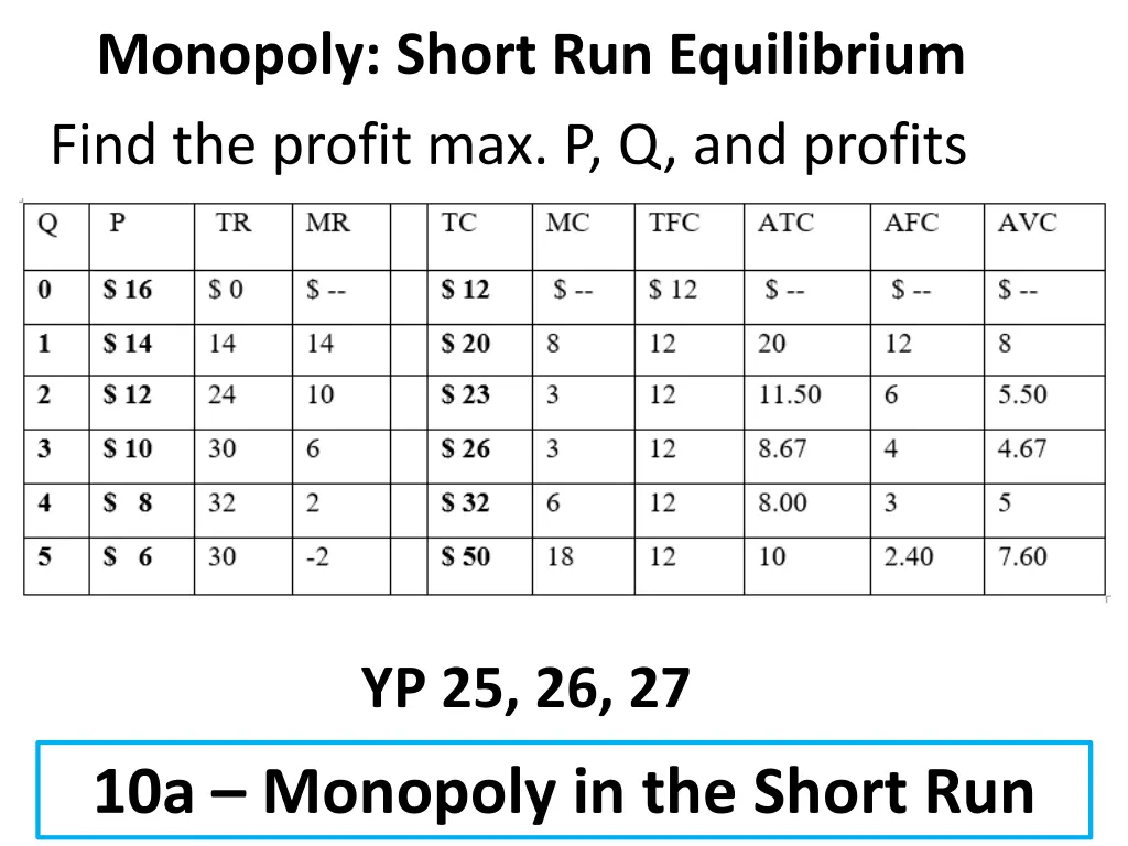 monopoly short run equilibrium find the profit