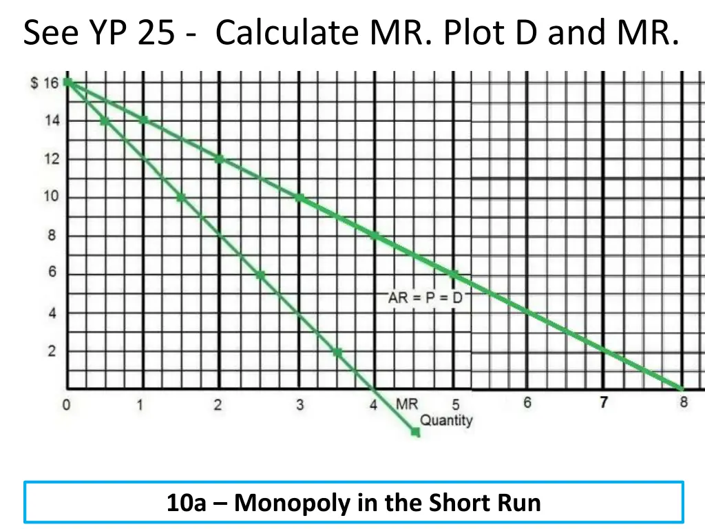 see yp 25 calculate mr plot d and mr 1