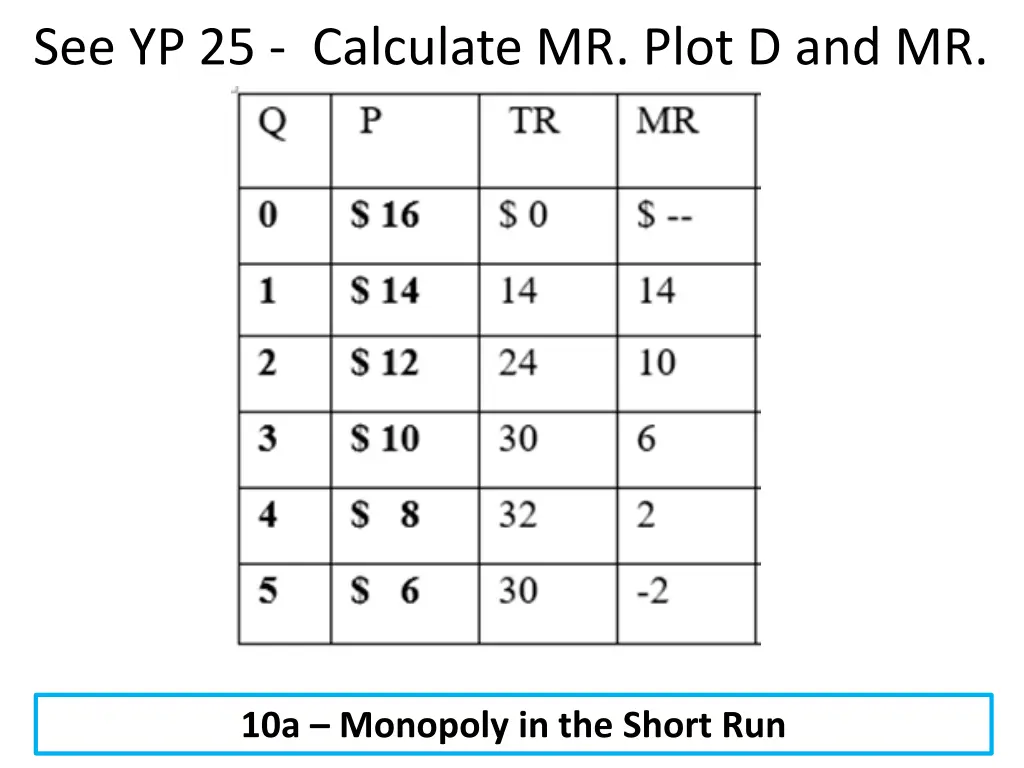 see yp 25 calculate mr plot d and mr