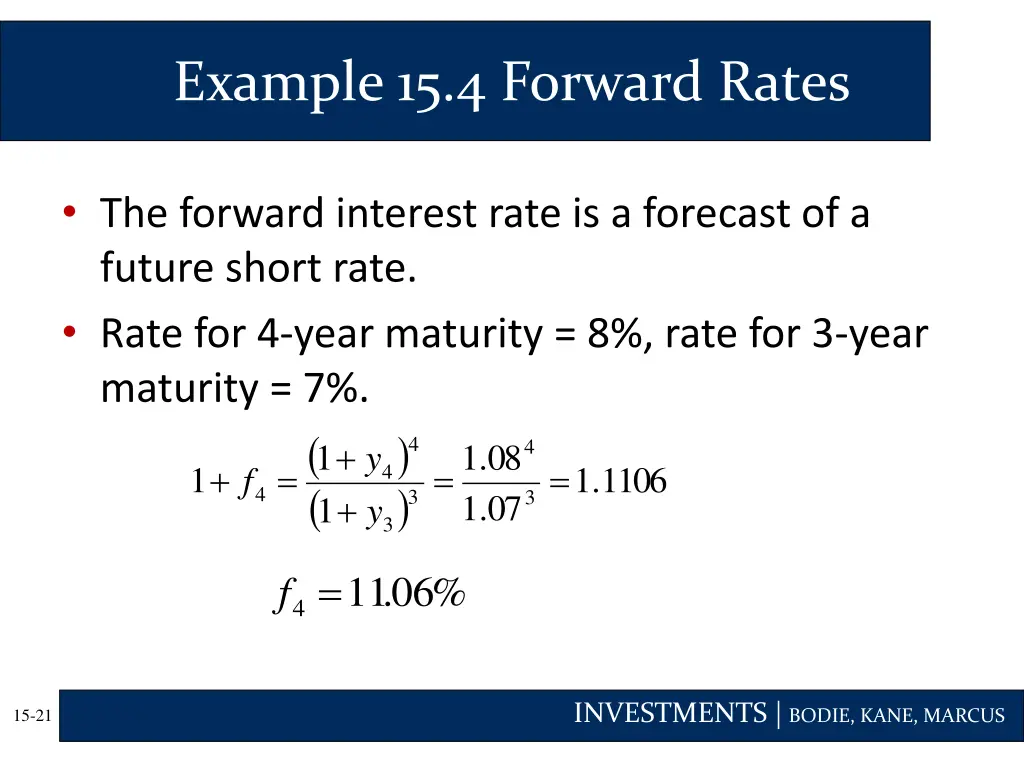 example 15 4 forward rates