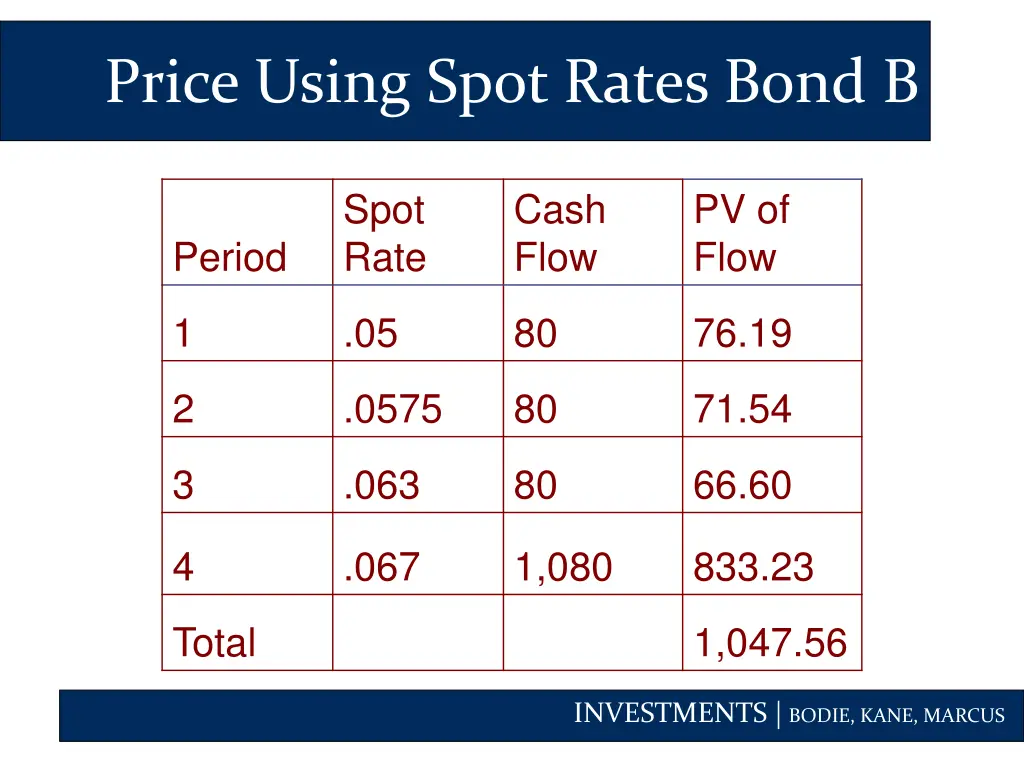 price using spot rates bond b