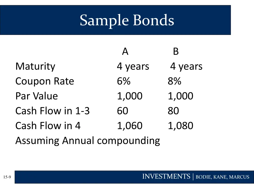 sample bonds