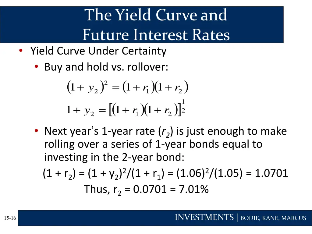 the yield curve and future interest rates 1