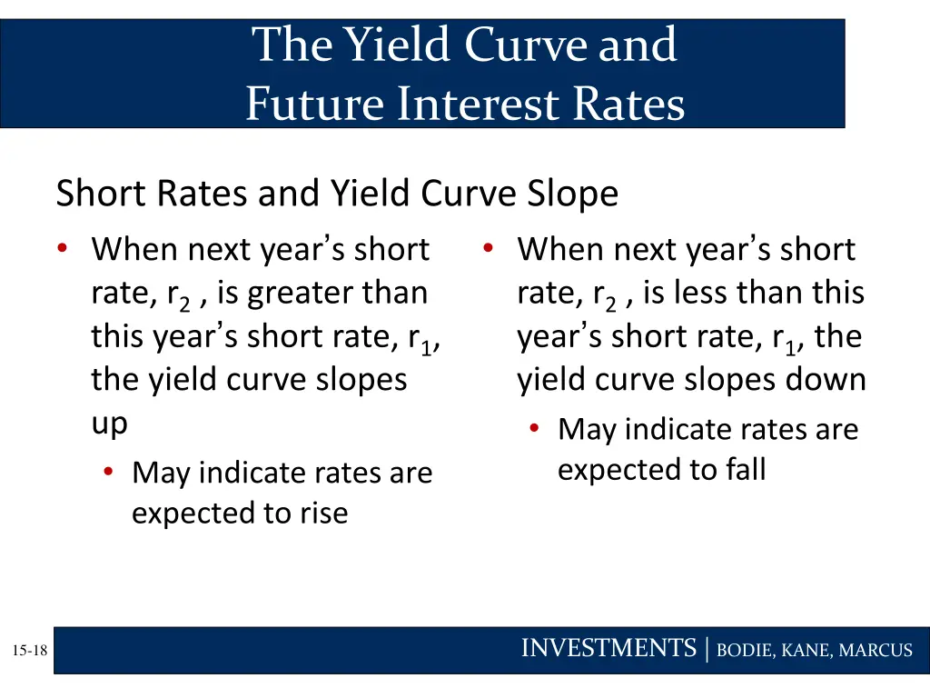 the yield curve and future interest rates 3