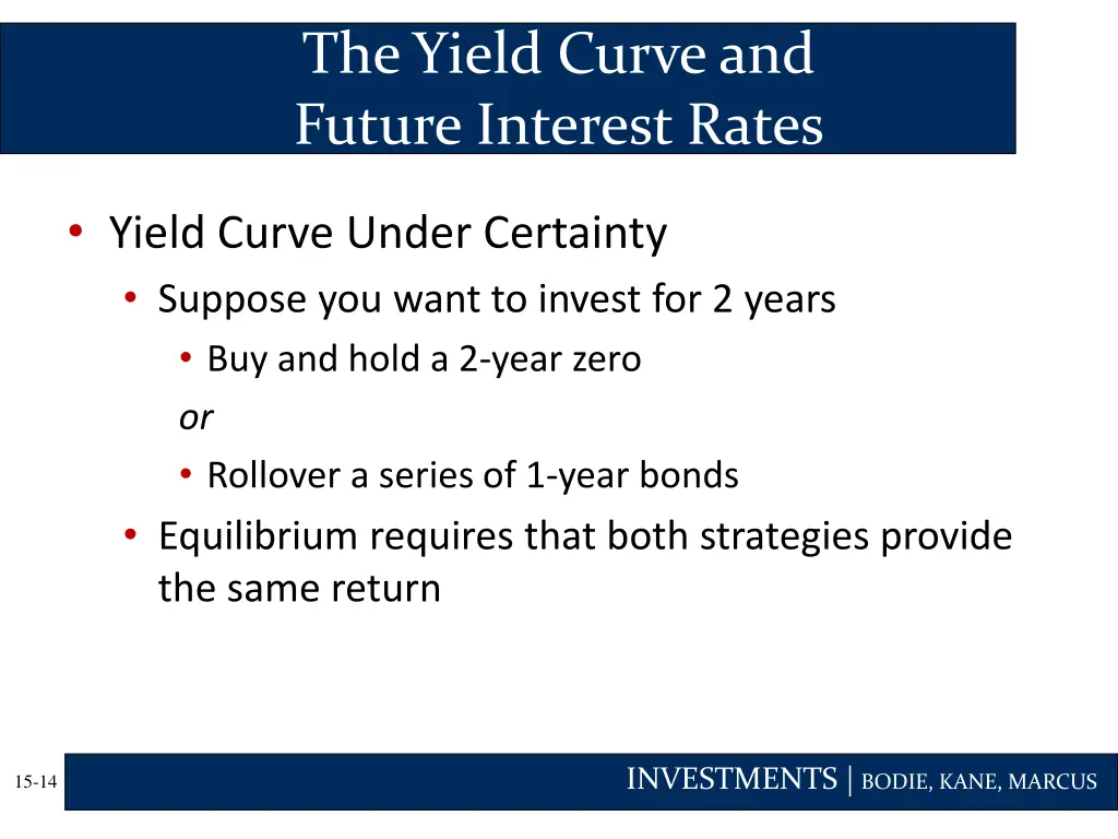 the yield curve and future interest rates