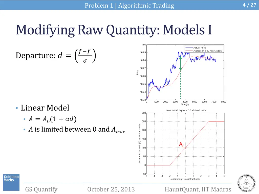 problem 1 algorithmic trading 1