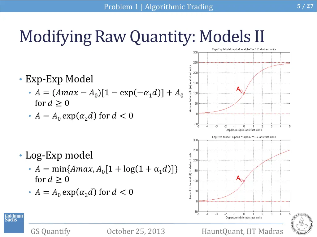 problem 1 algorithmic trading 2