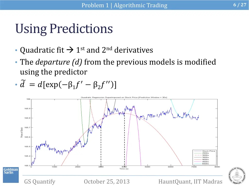 problem 1 algorithmic trading 3