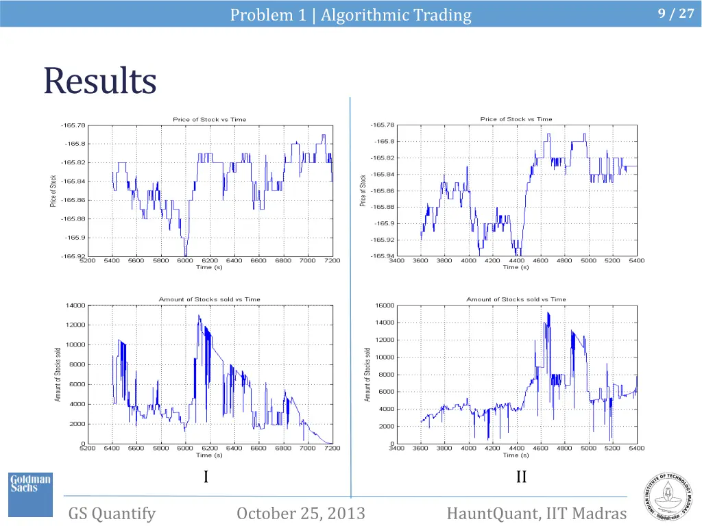 problem 1 algorithmic trading 6