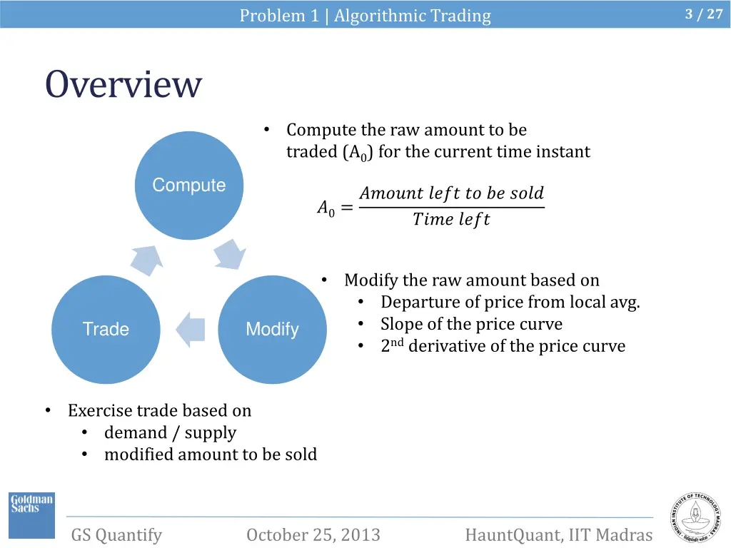 problem 1 algorithmic trading