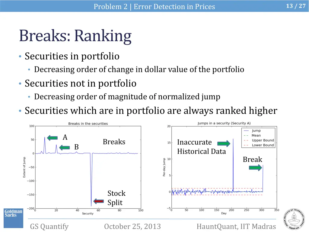 problem 2 error detection in prices 1