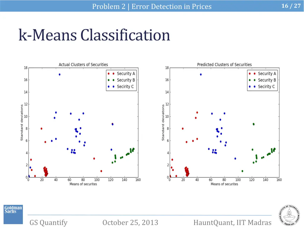 problem 2 error detection in prices 4